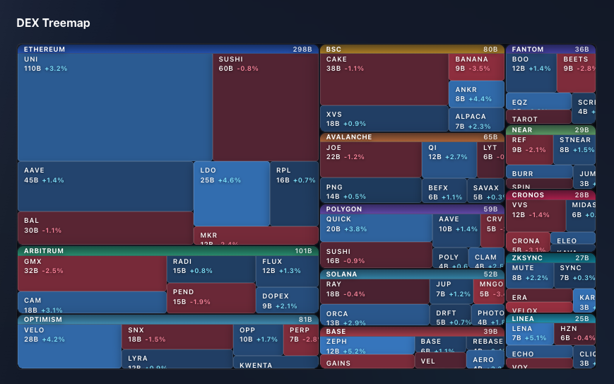 Atlas: Chain Explorer